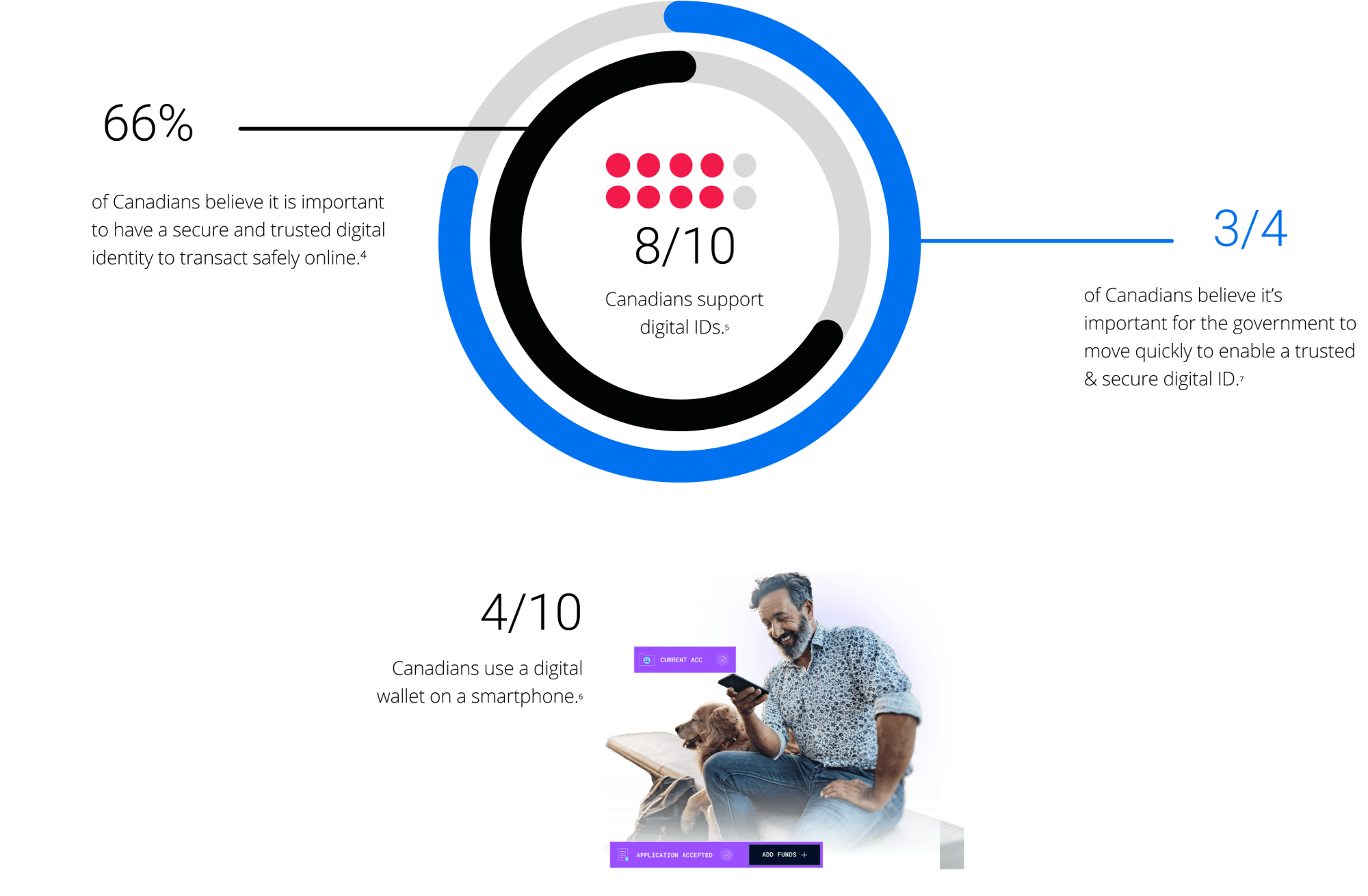 trust-the-evolution-of-digital-identity-in-canada